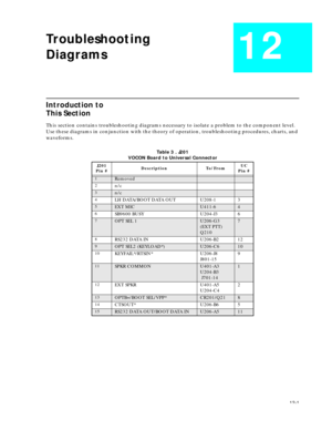 Page 7812-1
Troubleshooting 
Diagrams
12
Introduction to 
This Section
This section contains troubleshooting diagrams necessary to isolate a problem to the component level. 
Use these diagrams in conjunction with the theory of operation, troubleshooting procedures, charts, and 
waveforms.
Table 3 . J201
VOCON Board to Universal Connector
J201 
Pin #Description To/FromUC 
Pin #
1Removed
2n/c
3n/c
4LH DATA/BOOT DATA OUT U208-1 3
5EXT MICU411-64
6SB9600 BUSY U204-J3 6
7OPT SEL 1U206-G3 
(EXT PTT)
Q2107
8RS232 DATA...