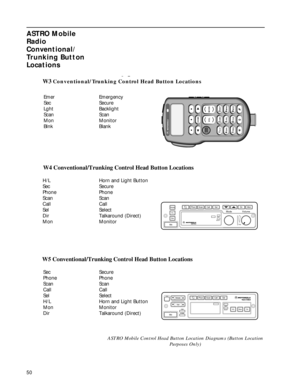 Page 5250
ASTRO Mobile 
Radio 
Conventional/
Trunking Button 
Locations
ASTRO Mobile Control Head Button Location Diagrams (Button Location 
Purposes Only)
 
ASTRO Mode
Conventional Ta
Mode
Vol
Mic
Phon
Call Sel
H/LMon Dir
PWRScan
XMIT
BUSY DIM
HOME
ILLUSTRATOR ENDATE
DESCRIPTION
LETTERINGREQUIRES
EDITOR CHDATE

EH
11/25/92

 
12/15/92 PR
Conventional Talkaroun
MAEPF-23196-A
XMIT
BUSY
Mode
Volume
Pwr
Phon
Call Sel Scan
Mic
Home
Dim
H/L
Dir Mon
ILLUSTRATORENGINEER DATE
LETTERING SIZE:
REQUIRES:
EDITORCHECKER...