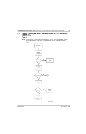 Page 1046881094C31-ENovember 16, 2006
Troubleshooting Charts: Display Failure (NNTN4563, NNTN4819, NNTN4717 & NNTN5567 VOCON Kits) 5-13
5.5 Display Failure (NNTN4563, NNTN4819, NNTN4717 & NNTN5567 
VOCON Kits)
Page 1
NOTE:The NNTN4563 VOCON board is compatible only with the 7285726C02 display module, 
and the NNTN4819 VOCON board is compatible only with the 7285726C03 display 
module.
MAEPF-27505-B
End Replace
LCD Display
Check integrity
of B101 2.775 V