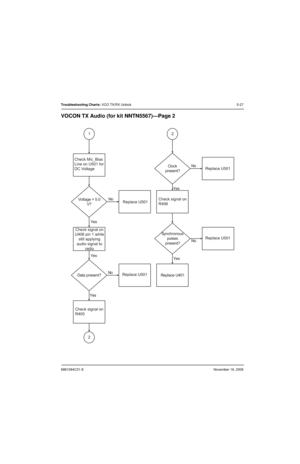 Page 1186881094C31-ENovember 16, 2006
Troubleshooting Charts: VCO TX/RX Unlock 5-27
VOCON TX Audio (for kit NNTN5567)—Page 2
1
Voltage = 5.0
V?No
Data present?No Yes
Yes
Yes
Clock
present?No
Yes
2
2
Synchronous
pulses
present?
No
Yes
Replace U401
Replace U501
Replace U501 Replace U501Check signal on
R406 Check Mic_Bias
Line on U501 for
DC Voltage
Replace U501
Check signal on
R405Check signal on
U408 pin 1 while
still applying
audio signal to
radio 