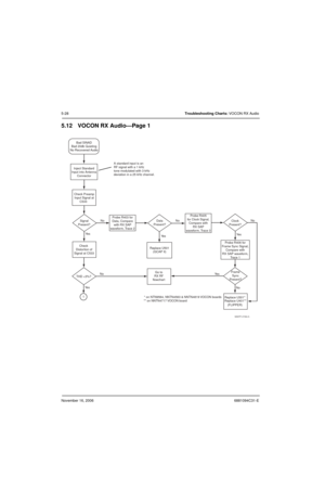 Page 119November 16, 20066881094C31-E
5-28Troubleshooting Charts: VOCON RX Audio
5.12 VOCON RX Audio—Page 1
MAEPF-27394-A
* on NTN9564, NNTN4563 & NNTN4819 VOCON boards
** on NNTN4717 VOCON boardProbe R406 for
Frame Sync Signal,
Compare with
RX SAP waveform,
Trace 1
Frame
Sync
Present?
Replace U301*
(FLIPPER) Probe R403 for
Data, Compare
with RX SAP
waveform, Trace 2 Signal
Present?
THD 