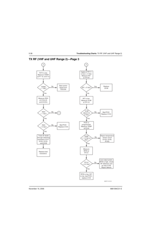 Page 129November 16, 20066881094C31-E
5-38Troubleshooting Charts: TX RF (VHF and UHF Range 2)
TX RF (VHF and UHF Range 2)—Page 3
INT > 5 Vdc? Vgate at TP111
is low (< 4 Vdc)
Measure INT 
at TP104
Yes
No
No
YesYesNoReplace
Q108
INT is low.
Measure VLIM
at TP119
PCIC is
programmed.
Measure TEMP
at R124Bad PCIC
Replace U104 VLIM
about 2 to
3 Vdc?
No
Yes Measure
RFIN at
TP101TEMP
< 1.0 Vdc at
25C?
RFIN is low, INT
is low, bad PCIC,
replace U104TP101
< 0.5 Vdc?Low output power,
RFIN is high, check
RF detectors and
op...