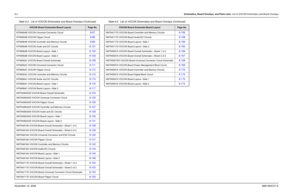 Page 1778-2Schematics, Board Overlays, and Parts Lists: List of VOCON Schematics and Board OverlaysNovember 16, 20066881094C31-ENTN9564B VOCON Universal Connector Circuit
8-97
NTN9564B VOCON Flipper Circuit
8-98
NTN9564B VOCON Controller and Memory Circuits
8-99
NTN9564B VOCON Audio and DC Circuits
8-101
NTN9564B VOCON Board Layout—Side 1
8-102
NTN9564B VOCON Board Layout—Side 2
8-103
NTN9564C VOCON Board Overall Schematic
8-109
NTN9564C VOCON Universal Connector Circuit
8-111
NTN9564C VOCON Flipper Circuit...