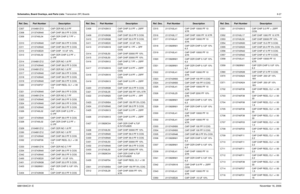 Page 202Schematics, Board Overlays, and Parts Lists: Transceiver (RF) Boards8-276881094C31-ENovember 16, 2006C307 2104801Z13 CAP CER NO 2.0 PF
C308 2113743N40 CAP CHIP 39.0 PF 5 COG
C309 2113740L04 CAP CER CHIP 2.7 PF +-
0.1PF
C310 2113743N40 CAP CHIP 39.0 PF 5 COG
C311 2113743N40 CAP CHIP 39.0 PF 5 COG
C312 2113743E20 CAP CHIP .10 UF 10%
C313 2113740L02 CAP CER CHIP 2.2 PF +-
0.1PF
C314 2104801Z12 CAP CER NO 1.8 PF
C315 2113743N40 CAP CHIP 39.0 PF 5 COG
C316 2104801Z12 CAP CER NO 1.8 PF
C317 2113743N40 CAP CHIP...