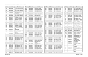 Page 204Schematics, Board Overlays, and Parts Lists: Transceiver (RF) Boards8-296881094C31-ENovember 16, 2006Q104 4813970A59 P-CH FET 1.0A 20V SOT-23 
T&R
Q106 4813824A39 TSTR NPN 50V BIAS RES 
22K 22K
Q107 5185633C63 MOD,RING,XSTR,FET RF 
PWR,800 MHZ
Q108 4805128M12 TSTR SOT BCW 60B (RH)
Q201 4813824A39 TSTR NPN 50V BIAS RES 
22K 22K
Q301 4805793Y01 TRANS MINI SOT NPN
Q302 4805218N11 XISTOR SOT RH BST82
Q303 4805793Y01 TRANS MINI SOT NPN
Q304 4805793Y01 TRANS MINI SOT NPN
Q305 4805218N11 XISTOR SOT RH BST82...