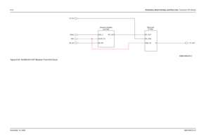 Page 2098-34Schematics, Board Overlays, and Parts Lists: Transceiver (RF) BoardsNovember 16, 20066881094C31-EFigure 8-22. NLD8910H VHF Receiver Front End Circuit 
DAC_2 RF_OUTReceiver Amplifier
and FilterMixer and
IF Filter
RX_RF XCVR_5V LO_IN
D2A2
RX_INIF_OUT V5A
ANA_5V IF RF_OUT
RX_OSC
63B81096C63-O 