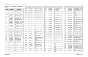 Page 218Schematics, Board Overlays, and Parts Lists: Transceiver (RF) Boards8-436881094C31-ENovember 16, 2006NLD8910H VHF Transceiver (RF) Board Parts 
ListRef. Des.
Part Number
Description
C1 2113741F49 CAP CHIP CL2 X7R REEL 
10000
C2 2113743S01 CAP CER CHIP 1.0 UF 10%
C3 2113743T19 CAP 10UF 16V CER
C4 2113743L41 CAP CHIP 10000 PF 10% 
X7R
C5 2113743T19 CAP 10UF 16V CER
C6 2113743S01 CAP CER CHIP 1.0 UF 10%
C7 2113743L41 CAP CHIP 10000 PF 10% 
X7R
C8 2113743S01 CAP CER CHIP 1.0 UF 10%
C9 2113743S01 CAP CER CHIP...
