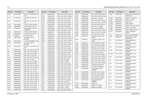 Page 2218-46Schematics, Board Overlays, and Parts Lists: Transceiver (RF) BoardsNovember 16, 20066881094C31-EQ102 4813970A59 P-CH FET 1.0A 20V SOT-23 
T&R
Q103 4813824A42 TSTR PNP 50V BIAS RES 
10K
Q104 4813970A59 P-CH FET 1.0A 20V SOT-23 
T&R
Q105 4805128M12 TSTR SOT BCW 60B (RH)
Q106 4880048M01 TSTR NPN DIG 47K/47K
Q107 5185633C62 MOD,RING,XSTR,FET RF 
POWER,VHF
Q108 4805128M12 TSTR SOT BCW 60B (RH)
Q201 4880048M01 TSTR NPN DIG 47K/47K
Q301 4805921T11 XSTR DUAL PNP
Q428 4805218N63 RF TRANS SOT 323 
BFQ67W
Q501...