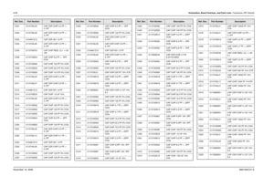 Page 2338-58Schematics, Board Overlays, and Parts Lists: Transceiver (RF) BoardsNovember 16, 20066881094C31-EC301 2113740L05 CAP CER CHIP 3.0 PF +-
0.1PF
C302 2113740L08 CAP CER CHIP 3.9 PF +-
0.1PF
C303 2104801Z12 CAP CER NO 1.8 PF
C304 2113740L06 CAP CER CHIP 3.3 PF +-
0.1PF
C305 2113740F53 CAP CHIP REEL CL1 +/-30 
120
C306 2113743N24 CAP CHIP 8.2 PF + -.5PF 
COG
C307 2113743N52 CAP CHIP 120 PF 5% COG
C308 2113743N34 CAP CHIP 22.0 PF 5% COG
C309 2113743N26 CAP CHIP 10.0 PF 5% COG
C310 2113740L03 CAP CER CHIP...