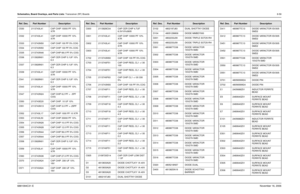 Page 234Schematics, Board Overlays, and Parts Lists: Transceiver (RF) Boards8-596881094C31-ENovember 16, 2006C530 2113743L41 CAP CHIP 10000 PF 10% 
X7R
C532 2113743L41 CAP CHIP 10000 PF 10% 
X7R
C533 2113743N50 CAP CHIP 100 PF 5% COG
C534 2113743N50 CAP CHIP 100 PF 5% COG
C535 2113743N46 CAP CHIP 68.0 PF 5% COG
C536 2113928N01 CAP CER CHIP 0.1UF 10% 
6.3
C537 2113928N01 CAP CER CHIP 0.1UF 10% 
6.3
C539 2113743L41 CAP CHIP 10000 PF 10% 
X7R
C541 2113928N01 CAP CER CHIP 0.1UF 10% 
6.3
C543 2113743L41 CAP CHIP...