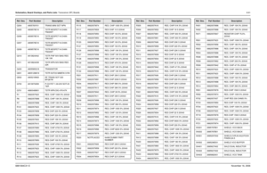 Page 236Schematics, Board Overlays, and Parts Lists: Transceiver (RF) Boards8-616881094C31-ENovember 16, 2006Q304 4805793Y01 TRANS MINI SOT NPN
Q305 4809579E16 TSTR MOSFET N-CHAN 
TN0200T
Q306 4809579E16 TSTR MOSFET N-CHAN 
TN0200T
Q307 4809579E16 TSTR MOSFET N-CHAN 
TN0200T
Q308 4809579E16 TSTR MOSFET N-CHAN 
TN0200T
Q310 4813824A42 TSTR PNP 50V BIAS RES 
10K 10K
Q311 4813824A39 TSTR NPN 50V BIAS RES 
22K
Q430 4805585Q19 TRANSISTOR
Q501 4805128M19 TSTR SOT23 MMBTA13 RH
Q502 4805218N63 RF TRANS SOT 323 
BFQ67W...