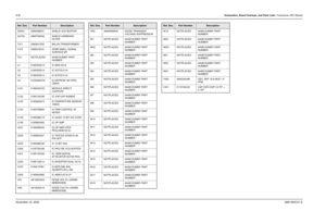 Page 2378-62Schematics, Board Overlays, and Parts Lists: Transceiver (RF) BoardsNovember 16, 20066881094C31-ESH501 2685298D01 SHIELD VCO BUFFER
SH700 2685762D02 SHIELD HARMONIC 
FILTER
T471 2580541Z02 BALUN TRANSFORMER
T473 2585918C01 XFMR SMALL SIGNAL 
SURFACE MT
TH1 NOTPLACED 64AM DUMMY PART 
NUMBER
U1 5185353D13 IC MINI SO-8
U2 5185353D14 IC SOT23-5 HI
U3 5185353D14 IC SOT23-5 HI
U4 5105462G78 IC EEPROM 16K SPEI 
CMOS
U101 5185633C23 MODULE DIRECT 
COUPLER
U102 5185130C65 IC VHF/UHF 800MHZ
U103 5185963A15 IC...