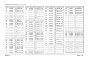 Page 248Schematics, Board Overlays, and Parts Lists: Transceiver (RF) Boards8-736881094C31-ENovember 16, 2006C314 2113740L06 CAP CER CHIP 3.3 PF +-
0.1PF
C316 2113743N52 CAP CHIP 120 PF 5% COG
C317 2113743N52 CAP CHIP 120 PF 5% COG
C318 2113743N52 CAP CHIP 120 PF 5% COG
C319 2113743N24 CAP CHIP 8.2 PF +-.5PF 
COG
C320 2113743N52 CAP CHIP 120 PF 5% COG
C321 2113740L05 CAP CER CHIP 3.0 PF +-
0.1PF
C322 2113740L10 PHX CAPACITOR
C323 2104801Z10 CAP CER NO 1.5 PF
C324 2113740L06 CAP CER CHIP 3.3 PF +-
0.1PF
C326...