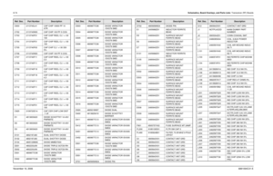 Page 2498-74Schematics, Board Overlays, and Parts Lists: Transceiver (RF) BoardsNovember 16, 20066881094C31-EC603 2113743L41 CAP CHIP 10000 PF 10 
X7R
C702 2113743N50 CAP CHIP 100 PF 5 COG
C703 2113740F51 CAP CHIP REEL CL1 +/-30 
100
C704 2113740F51 CAP CHIP REEL CL1 +/-30 
100
C705 2113740F63 CAP CHIP CL1 +/-30 330 
5%
C706 2113743N50 CAP CHIP 100 PF 5 COG
C707 2113740F11 CAP CHIP REEL CL1 +/-30 
2.2
C708 2113740F11 CAP CHIP REEL CL1 +/-30 
2.2
C709 2113740F18 CAP CHIP REEL CL1 +/-30 
4.3
C710 2113740F18 CAP...