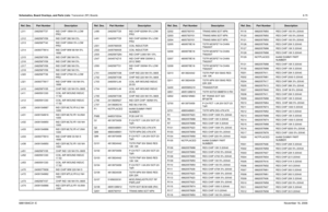 Page 250Schematics, Board Overlays, and Parts Lists: Transceiver (RF) Boards8-756881094C31-ENovember 16, 2006L311 2462587T37 IND CHIP 18NH 5% LOW 
PRO
L312 2462587V59 IND CHIP 390 NH 5%
L313 2462587T40 IND CHIP 33NH 5% LOW 
PRO
L314 2409377M14 IND CHIP WW 68 NH 5% 
1608
L315 2462587V59 IND CHIP 390 NH 5%
L316 2462587V59 IND CHIP 390 NH 5%
L317 2462587V59 IND CHIP 390 NH 5%
L318 2462587V59 IND CHIP 390 NH 5%
L320 2462587T39 IND CHIP 27NH 5% LOW 
PRO
L321 2409377M17 IND CHIP WW 100 NH 5% 
1608
L410 2462587V35 CHIP...