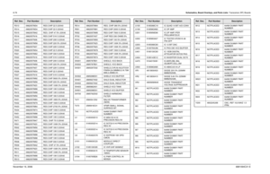 Page 2518-76Schematics, Board Overlays, and Parts Lists: Transceiver (RF) BoardsNovember 16, 20066881094C31-ER313 0662057M34 RES CHIP 22 5 20X40
R314 0662057M34 RES CHIP 22 5 20X40
R315 0662057M42 RES. CHIP 47 5% 20X40
R316 0662057N16 RES CHIP 51K 5 20X40
R317 0662057N06 RES CHIP 20K 5 20X40
R318 0662057M58 RES CHIP 220 5% 20X40
R319 0662057N07 RES CHIP 22K 5 20X40
R320 0662057M34 RES CHIP 22 5 20X40
R321 0662057M62 RES CHIP 330 5 20X40
R322 0662057N16 RES CHIP 51K 5 20X40
R323 0662057N06 RES CHIP 20K 5 20X40...