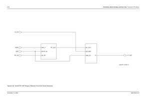 Page 2558-80Schematics, Board Overlays, and Parts Lists: Transceiver (RF) BoardsNovember 16, 20066881094C31-EFigure 8-52. NLE4273F UHF Range 2 Receiver Front End Circuit Schematic
DAC_2 RF_OUT
RX_RF XCVR_5V LO_IN
D2A2
RX_INIF_OUT V5A
ANA_5V IF RF_OUT
RX_OSC
MAEPF-27967-O 