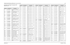 Page 264Schematics, Board Overlays, and Parts Lists: Transceiver (RF) Boards8-896881094C31-ENovember 16, 2006NLE4273F UHF Range 2 Transceiver (RF) 
Board Parts ListRef. Des.
Part Number
Description
C1 2113741F49 CAP CHIP CL2 X7R REEL 
10000
C2 2113743S01 CAP CER CHIP 1.0 UF 10%
C3 2113743T19 CAP 10UF 16V CER
C4 2113743L41 CAP CHIP 10000 PF 10% 
X7R
C5 2113743T19 CAP 10UF 16V CER
C6 2113743S01 CAP CER CHIP 1.0 UF 10%
C7 2113743L41 CAP CHIP 10000 PF 10% 
X7R
C8 2113743S01 CAP CER CHIP 1.0 UF 10%
C9 2113743S01 CAP...