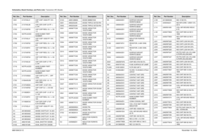 Page 266Schematics, Board Overlays, and Parts Lists: Transceiver (RF) Boards8-916881094C31-ENovember 16, 2006C601 2113743L41 CAP CHIP 10000 PF 10% 
X7R
C702 2113740L08 CAP CER CHIP 3.9 PF +-
0.1PF
C703 2113740F05 CAP CHIP REEL CL1 +/-30 
1.2
C704 NOTPLACED 64AM DUMMY PART 
NUMBER
C706 2113743L41 CAP CHIP 10000 PF 10% 
X7R
C709 2113740F22 CAP CHIP REEL CL1 +/-30 
6.2
C710 2113740F51 CAP CHIP REEL CL1 +/-30 
100
C712 2113740F05 CAP CHIP REEL CL1 +/-30 
1.2
C713 2113740F24 CAP CHIP REEL CL1 +/-30 
7.5
C714...