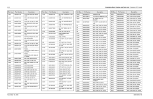 Page 2678-92Schematics, Board Overlays, and Parts Lists: Transceiver (RF) BoardsNovember 16, 20066881094C31-EL402 2460591C24 COIL AIR WOULND INDUC 
15.97
L404 2460591C24 COIL AIR WOULND INDUC 
15.97
L410 2462587V34 CHIP IND 100 NH 5% 0805
L418 2409154M92 IND CER MLTILYR 22.0NH 
1005
L420 2409154M01 IND CER MLTILYR 1.0NH 
1005
L430 2409154M92 IND CER MLTILYR 22.0NH 
1005
L431 2409154M92 IND CER MLTILYR 22.0NH 
1005
L434 2409377M10 IDCTR,CHIP,33NH,5%,600
MA,.22OHM,SM,
L435 2460591C24 COIL AIR WOULND INDUC 
15.97...