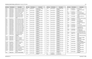 Page 268Schematics, Board Overlays, and Parts Lists: Transceiver (RF) Boards8-936881094C31-ENovember 16, 2006R423 0662057M74 RES. CHIP 1000 5% 20X40
R424 0662057M94 RES. CHIP 6800 5% 20X40
R426 0662057M88 RES. CHIP 3900 5% 20X40
R432 0662057M69 RES CHIP 620 5 20X40
R433 0662057M01 RES CHIP 0 5 20X40
R442 0662057N06 RES CHIP 20K 5 20X40
R449 0662057N06 RES CHIP 20K 5 20X40
R451 0662057M47 RESIST0R CHIP 75,5% 
20X40
R501 0662057N17 RES CHIP 56K 5% 20X40
R502 0662057M56 RES. CHIP 180 5% 20X40
R503 0662057M98 RES....