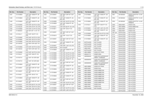 Page 280Schematics, Board Overlays, and Parts Lists: VOCON Boards8-1056881094C31-ENovember 16, 2006C437 2113743M24 CAP CHIP 100000 PF +80-
20% Y5V
C438 2113743M24 CAP CHIP 100000 PF +80-
20% Y5V
C439 2113743M24 CAP CHIP 100000 PF +80-
20% Y5V
C440 2113743N50 CAP CHIP 100 PF 5% COG
C441 2113743L09 CAP CHIP 470 PF 10% X7R
C450 2113743N28 CAP CHIP 12.0 PF 5% COG
C451 2113932E20 CAP CER CHP .10 UF 10% 
16V
C452 2113743L17 CAP CHIP 1000 PF 10% 
X7R
C453 2113743N50 CAP CHIP 100 PF 5% COG
C502 2113743N50 CAP CHIP 100...