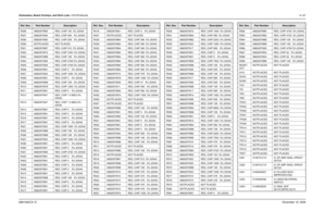 Page 282Schematics, Board Overlays, and Parts Lists: VOCON Boards8-1076881094C31-ENovember 16, 2006R256 0662057M50 RES. CHIP 100  5% 20X40
R257 0662057N06 RES. CHIP 20K   5% 20X40
R258 0662057N06 RES. CHIP 20K   5% 20X40
R259 NOTPLACED NOT PLACED
R301 0662057M67 RES. CHIP 510  5% 20X40
R302 0662057M74 RES. CHIP 1000  5% 20X40
R303 0662057M98 RES. CHIP 10K   5% 20X40
R304 0662057N39 RES. CHIP 470K 5% 20X40
R305 0662057N39 RES. CHIP 470K 5% 20X40
R306 0662057M01 RES. CHIP 0    5% 20X40
R307 0662057N23 RES. CHIP...