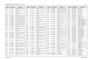 Page 294Schematics, Board Overlays, and Parts Lists: VOCON Boards8-1196881094C31-ENovember 16, 2006C426 2113743M24 CAP CHIP 100000 PF +80-
20% Y5V
C427 2113743M24 CAP CHIP 100000 PF +80-
20% Y5V
C428 2113743M24 CAP CHIP 100000 PF +80-
20% Y5V
C429 2113743N38 CAP CHIP 33.0 PF 5% COG
C430 2113743N38 CAP CHIP 33.0 PF 5% COG
C431 2113743N38 CAP CHIP 33.0 PF 5% COG
C432 2113743N38 CAP CHIP 33.0 PF 5% COG
C433 2113743N38 CAP CHIP 33.0 PF 5% COG
C434 2113743N38 CAP CHIP 33.0 PF 5% COG
C435 2113743N38 CAP CHIP 33.0 PF...