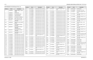 Page 3078-132Schematics, Board Overlays, and Parts Lists: VOCON BoardsNovember 16, 20066881094C31-ENNTN4563A/B VOCON Board Parts ListRef Des
Part #
Description
— 1105033S02 RIBBON LABEL LT. PACK 
LABEL
— 1105033S13 RIBBON LBL
— 5405569Y02 LBL BARCODE APC
— 5405569Y03 LABEL BARCODE
— 5685647D01 UNI-BOARD CLAMSHELL
— 6003710K08 BATT COIN 3.3V LIION
B101 2480574F01 IND FERRITE CHIP 600 
OHM 0603
B104 2462586G33 INDUCTOR CHIP FERRITE 
BEADS
B201 2480574F01 IND FERRITE CHIP 600 
OHM 0603
B501 2480574F01 IND FERRITE...