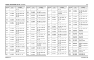 Page 308Schematics, Board Overlays, and Parts Lists: VOCON Boards8-1336881094C31-ENovember 16, 2006C409 2113743M24 CAP CHIP 100000 PF +80-
20% Y5V
C411 2113743M24 CAP CHIP 100000 PF +80-
20% Y5V
C416 2113743M24 CAP CHIP 100000 PF +80-
20% Y5V
C417 2113743M24 CAP CHIP 100000 PF +80-
20% Y5V
C418 2113743A31 CAP CHIP 1.0UF 10% X7R
C419 2113743N50 CAP CHIP 100 PF 5% COG
C420 2113743N50 CAP CHIP 100 PF 5% COG
C421 2113743A31 CAP CHIP 1.0UF 10% X7R
C422 2113743M24 CAP CHIP 100000 PF +80-
20% Y5V
C423 2113743M24 CAP...