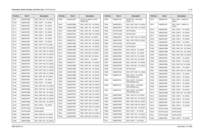 Page 310Schematics, Board Overlays, and Parts Lists: VOCON Boards8-1356881094C31-ENovember 16, 2006R107 0662057M98 RES. CHIP 10K   5% 20X40
R109 0662057M01 RES. CHIP 0    5% 20X40
R111 0662057M01 RES. CHIP 0    5% 20X40
R112 0662057M01 RES. CHIP 0    5% 20X40
R113 0662057M01 RES. CHIP 0    5% 20X40
R114 0662057M01 RES. CHIP 0    5% 20X40
R115 0662057M01 RES. CHIP 0    5% 20X40
R116 0662057M01 RES. CHIP 0    5% 20X40
R119 0662057M50 RES. CHIP 100  5% 20X40
R121 0662057M74 RES. CHIP 1000  5% 20X40
R123 0662057M74...