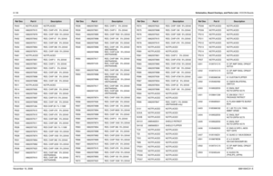 Page 3118-136Schematics, Board Overlays, and Parts Lists: VOCON BoardsNovember 16, 20066881094C31-ER443 NOTPLACED NOTPLACED
R450 0662057N15 RES. CHIP 47K   5% 20X40
R451 0662057M78 RES. CHIP 1500  5% 20X40
R452 0662057M42 RES. CHIP 47   5% 20X40
R453 0662057N11 RES. CHIP 33K   5% 20X40
R454 0662057M64 RES. CHIP 390  5% 20X40
R455 0662057M74 RES. CHIP 1000  5% 20X40
R461 NOTPLACED NOTPLACED
R501 0662057M01 RES. CHIP 0    5% 20X40
R502 0662057M01 RES. CHIP 0    5% 20X40
R503 0662057M01 RES. CHIP 0    5% 20X40
R504...