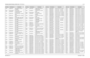 Page 324Schematics, Board Overlays, and Parts Lists: VOCON Boards8-1496881094C31-ENovember 16, 2006E402 2480574F01 IND FERRITE CHIP 600 
OHM 0603
E403 NOTPLACED NOTPLACED
J101 0985185D01 CONN RECEP 0.5MM 
PITCH 40 CKTS
J107 0987817K01 RECP BTB 0.5P 1.5 STACK 
SMD
J301 0987817K01 RECP BTB 0.5P 1.5 STACK 
SMD
J701 0980423L02 40PIN ROBIN CONN 3MM
L101 2404574Z14 IND CHIP WW 270NH 2% 
2012 SMD
L201 2404574Z14 IND CHIP WW 270NH 2% 
2012 SMD
L202 2404574Z14 IND CHIP WW 270NH 2% 
2012 SMD
L203 2404574Z14 IND CHIP WW...