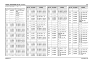 Page 336Schematics, Board Overlays, and Parts Lists: VOCON Boards8-1616881094C31-ENovember 16, 2006NNTN4717D VOCON Board Parts ListRef. Des.
Part Number
Description
B104 2462586G33 INDUCTOR CHIP FERRITE 
BEADS
B101 2480574F01 IND FERRITE CHIP 600 
OHM 0603
B201 2480574F01 IND FERRITE CHIP 600 
OHM 0603
B502 2480574F01 IND FERRITE CHIP 600 
OHM 0603
B503 2480574F01 IND FERRITE CHIP 600 
OHM 0603
BATT 6003710K08 BAT,LI,3.3V,3MAH,COINCE
LL,RECHARGA
C101 2113743L09 CAP CHIP 470 PF 10% X7R
C102 2113743L09 CAP CHIP...