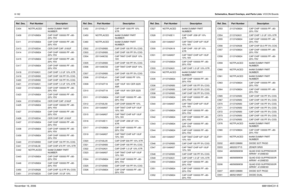 Page 3378-162Schematics, Board Overlays, and Parts Lists: VOCON BoardsNovember 16, 20066881094C31-EC404 NOTPLACED 64AM DUMMY PART 
NUMBER
C409 2113743M24 CAP CHIP 100000 PF +80-
20% Y5V
C411 2113743M24 CAP CHIP 100000 PF +80-
20% Y5V
C413 2113743E04 CER CHIP CAP .016UF
C414 2113743M24 CAP CHIP 100000 PF +80-
20% Y5V
C415 2113743M24 CAP CHIP 100000 PF +80-
20% Y5V
C417 2113743M24 CAP CHIP 100000 PF +80-
20% Y5V
C418 2113743A31 CAP CHIP 1.0 UF 10% X7R
C419 2113743N50 CAP CHIP 100 PF 5% COG
C420 2113743N50 CAP CHIP...