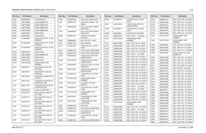 Page 338Schematics, Board Overlays, and Parts Lists: VOCON Boards8-1636881094C31-ENovember 16, 2006D302 4805656W37 TSTR BAT54HT1
D304 4805129M06 DIODE MMBD7000
D306 4805129M06 DIODE MMBD7000
D307 4805129M06 DIODE MMBD7000
D308 4805129M06 DIODE MMBD7000
D401 4805218N57 DIODE DUAL
D402 4805218N57 DIODE DUAL
D501 4813833A20 DIODE SCHOTTKY 1A 40V 
PWRMITE
D502 4813833A20 DIODE SCHOTTKY 1A 40V 
PWRMITE
D503 4813833A20 DIODE SCHOTTKY 1A 40V 
PWRMITE
D505 4805218N57 DIODE DUAL
D507 4805129M06 DIODE MMBD7000
D508...