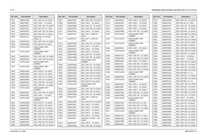 Page 3398-164Schematics, Board Overlays, and Parts Lists: VOCON BoardsNovember 16, 20066881094C31-ER237 0662057M56 RES. CHIP 180  5% 20X40
R238 0662057M01 RES. CHIP 0    5% 20X40
R239 0662057M74 RES. CHIP 1000  5% 20X40
R240 0662057V02 RES CHIP 10K 1% 1/16W
R241 0662057M74 RES. CHIP 1000  5% 20X40
R242 0662057M64 RES. CHIP 390  5% 20X40
R243 0662057V32 RESISTOR, 150 KOHM, 
20X40, 1%
R244 0662057M74 RES. CHIP 1000  5% 20X40
R245 0662057M68 RES CHIP 560 5% 20X40
R246 NOTPLACED 64AM DUMMY PART 
NUMBER
R247...