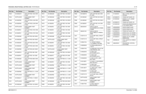 Page 354Schematics, Board Overlays, and Parts Lists: VOCON Boards8-1796881094C31-ENovember 16, 2006R543 0613952Q73 CER CHIP RES 1000 OHM 
5 0402
R544 NOTPLACED 64AM DUMMY PART 
NUMBER
R545 0613952R56 CER CHIP RES 2.0M OHM 
5 0402
R546 0613952R56 CER CHIP RES 2.0M OHM 
5 0402
R547 NOTPLACED 64AM DUMMY PART 
NUMBER
R548 0613952R41 CER CHIP RES 470K OHM 
5% 0402
R549 0613952R41 CER CHIP RES 470K OHM 
5% 0402
R550 0613952Q63 CER CHIP RES 390 OHM 5 
0402
R551 0613952Q63 CER CHIP RES 390 OHM 5 
0402
R552 0613952Q81...