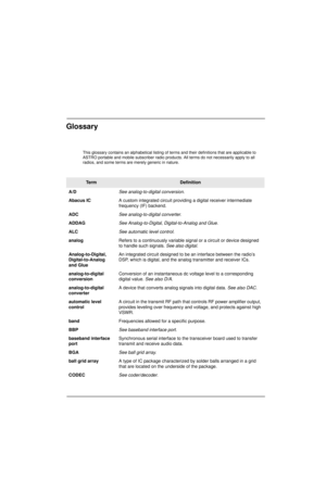 Page 358GlossaryGlossary
This glossary contains an alphabetical listing of terms and their definitions that are applicable to 
ASTRO portable and mobile subscriber radio products. All terms do not necessarily apply to all 
radios, and some terms are merely generic in nature.
Te r mDefinition
A/DSee analog-to-digital conversion.
Abacus ICA custom integrated circuit providing a digital receiver intermediate 
frequency (IF) backend.
ADCSee analog-to-digital converter.
ADDAGSee Analog-to-Digital, Digital-to-Analog...