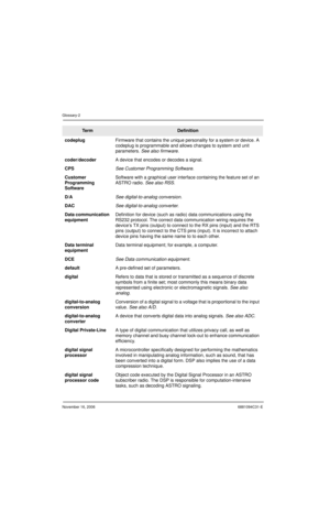 Page 359November 16, 20066881094C31-E
Glossary-2
codeplugFirmware that contains the unique personality for a system or device. A 
codeplug is programmable and allows changes to system and unit 
parameters. See also firmware.
coder/decoderA device that encodes or decodes a signal.
CPSSee Customer Programming Software.
Customer 
Programming 
SoftwareSoftware with a graphical user interface containing the feature set of an 
ASTRO radio. See also RSS.
D/ASee digital-to-analog conversion.
DACSee digital-to-analog...