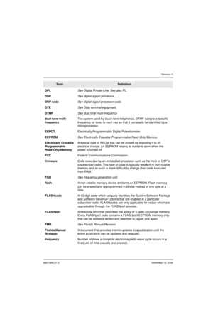 Page 3606881094C31-ENovember 16, 2006
Glossary-3
DPLSee Digital Private-Line. See also PL.
DSPSee digital signal processor.
DSP codeSee digital signal processor code.
DTESee Data terminal equipment.
DTMFSee dual tone multi-frequency.
dual tone multi-
frequencyThe system used by touch-tone telephones. DTMF assigns a specific 
frequency, or tone, to each key so that it can easily be identified by a 
microprocessor.
EEPOTElectrically Programmable Digital Potentiometer.
EEPROMSee Electrically Erasable Programmable...