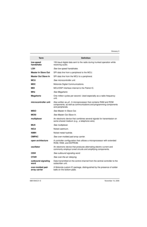 Page 3626881094C31-ENovember 16, 2006
Glossary-5
low-speed 
handshake150-baud digital data sent to the radio during trunked operation while 
receiving audio.
LSHSee low-speed handshake.
Master In Slave OutSPI data line from a peripheral to the MCU.
Master Out Slave InSPI data line from the MCU to a peripheral.
MCUSee microcontroller unit.
MDCMotorola Digital Communications.
MDIMCU/DSP Interface internal to the Patriot IC.
MHzSee Megahertz.
MegahertzOne million cycles per second. Used especially as a...