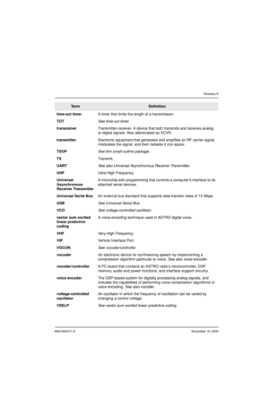 Page 3666881094C31-ENovember 16, 2006
Glossary-9
time-out timerA timer that limits the length of a transmission.
TOTSee time-out timer.
transceiverTransmitter-receiver. A device that both transmits and receives analog 
or digital signals. Also abbreviated as XCVR.
transmitterElectronic equipment that generates and amplifies an RF carrier signal, 
modulates the signal, and then radiates it into space.
TSOPSee thin small-outline package.
TXTransmit.
UARTSee also Universal Asynchronous Receiver Transmitter....