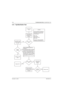 Page 113November 16, 20066881094C31-E
5-22Troubleshooting Charts: Top/Side Button Test
5.10 Top/Side Button Test
Verify operation of
channel knob
using Button Test
flowchart
Top/Side Button
Test
Yes
Using RSS, verify
button is enabled
for function
NoButton check
OK?
Buttons
enabled?
Using a voltmeter measure the
voltages at
the appropriate resistor as indicated
in the synopsis. When the button of
interest is in the depressed state a
near zero voltage should be seen at
the resistor. Otherwise the voltage
should...