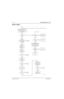 Page 123November 16, 20066881094C31-E
5-32Troubleshooting Charts: RX RF
RX RF—Page 2
Q501-c
= 5.0 Vdc?No
No
No
YesYes Yes
Repair
Defects Visual
examination 
OK?Check Voltage
Regulator U1
Q501-e
= 3.7 Vdc?No
YesReplace
Q501
Replace
Q502 Remove SH501 (UHF R1
& 700-800) or SH502  
  (VHF and UHF R2), 
inspect 2nd LO VCO Signal
Present? Measure 2nd LO at TP501 
(UHF R1 & 700-800) or 
   TP18 (VHF and UHF Range 2)
on PCB side 2 
No
No
Yes Yes
LO Freq.
OK?
VHF: 42.6 MHz
UHFs: 71.1 MHz
700-800:
107.4 MHz
Measure
RXCK,...