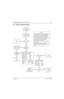 Page 1346881094C31-ENovember 16, 2006
Troubleshooting Charts: Secure Hardware Failure 5-43
5.18 Secure Hardware Failure
MAEPF-27387-O
Ye s
No Ye s
No No
NoFail
09/10 or 09/90
Secure Hardware
Failure
Connections
good?Repair
connections
Ye sReplace
secure
module Verify electrical activity
at the following signals
at power up: Connections
good? Repair
opens
No Ye s
Is
known good
module
available?Replace module
with known good
one and retestVerify connections
to secure module
through J701
Signals
good? Ye s
Replace...