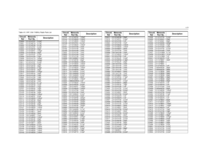 Page 1054-39
Table 4-5. VHF (136-174MHz) Radio Parts ListCircuit 
RefMotorola 
Part No.DescriptionC3000
2113741F37
3.3nF
C3001 2113740F19 4.7pF
C3002
2113740F26
9.1pF
C3003 2113741F37 3.3nF
C3004
2113740F45
56pF
C3005 2113740F51 100pF
C3006
2113740F45
56pF
C3007 2113741F37 3.3nF
C3008
2313741F25
10pF
C3009 2313741F13 330pF
C3010
2313741F13
330pF
C3011 2113741F37 3.3nF
C3012
2313741F25
10pF
C3013 2313740F45 56pF
C3014
2313740F24
7.5pF
C3015 2313740F45 56pF
C3016
2313740F51
100pF
C3017 2313740F42 43pF
C3019...