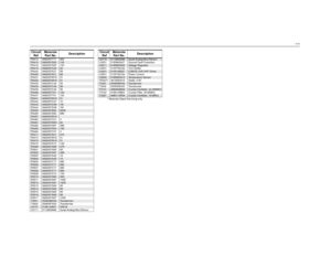 Page 1074-41
* Motorola Depot Servicing only R3414 0662057T71 820
R3415
0662057A25
100
R3416 0662057A25 100
R3419
0662057C34
20
R3424 0662057K21 68
R3425
0662057K21
68
R3431 0662057M18 51
R3432
0662057M18
51
R3433 0662057C45 56
R3434
0662057C45
56
R3435 0662057C45 56
R3436
0662057T51
120
R3437 0662057T51 120
R3441
0662057M18
51
R3442 0662057C27 10
R3443
0662057D48
1M
R3444 0662057D48 1M
R3453
0662057B20
820K
R3455 0662057A93 68K
R3457
0662057M16
R3460 0662057C01 0R3461
0662057M20
62
R3462 0662057A87 39K
R3463...