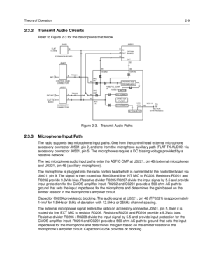 Page 23Theory of Operation2-9
2.3.2 Transmit Audio Circuits
Refer to Figure 2-3 for the descriptions that follow.
Figure 2-3.   Transmit Audio Paths
2.3.3 Microphone Input Path
The radio supports two microphone input paths. One from the control head external microphone 
accessory connector J0501, pin 2, and one from the microphone auxiliary path (FLAT TX AUDIO) via 
accessory connector J0501, pin 5. The microphones require a DC biasing voltage provided by a 
resistive network.
The two microphone audio input...