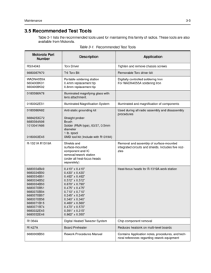 Page 59Maintenance3-5
3.5 Recommended Test Tools
Table 3-1 lists the recommended tools used for maintaining this family of radios. These tools are also 
available from Motorola.
Table 3-1.  Recommended Test Tools
Motorola Part
Number DescriptionApplication
RSX4043 Torx Driver  Tighten and remove chassis screws
6680387A70T- 6  To r x  B i tRemovable Torx driver bit
WADN4055A
6604008K01
6604008K02Portable soldering station
0.4mm replacement tip
0.8mm replacement tipDigitally controlled soldering Iron
For...